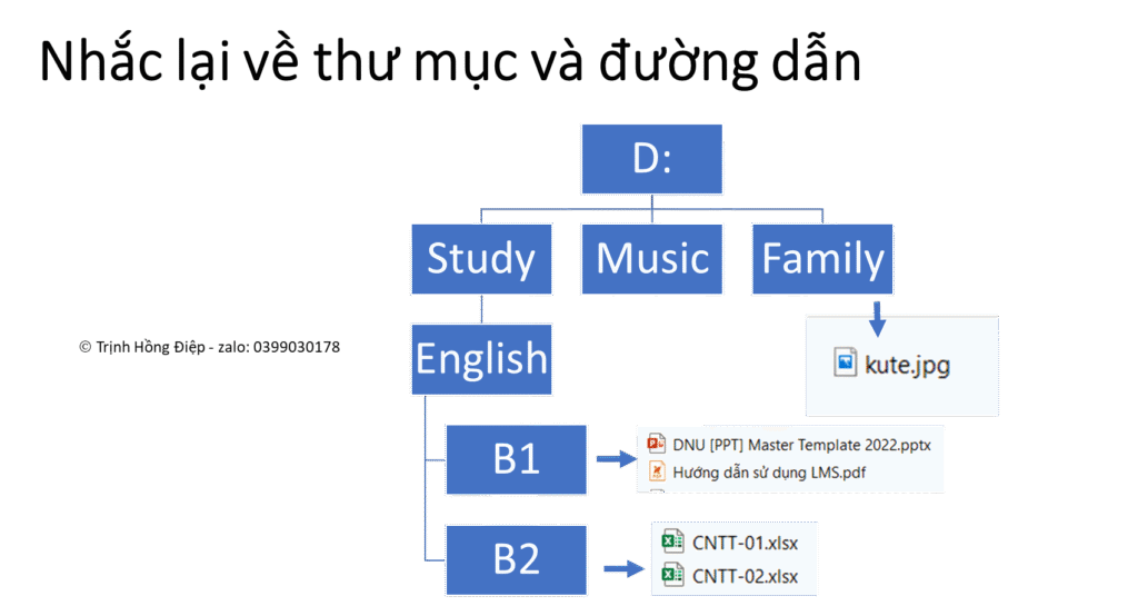 Ngôn ngữ HTML image